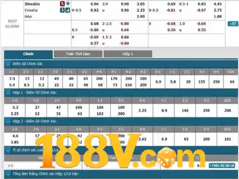 Lợi thế và Năng lực cạnh tranh